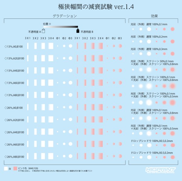 画像1: 極狭幅間の減衰試験チャート 2022MID (1)